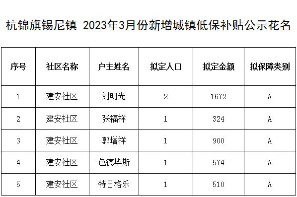 2023低保几号打钱?九月份湛江多少度-图2 2023低保几号打钱?九月份湛江多少度-图2