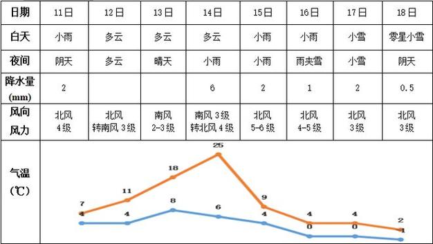 长沙最低温度纪录?湖南长沙冬天气温多少度-图1 长沙最低温度纪录?湖南长沙冬天气温多少度-图1