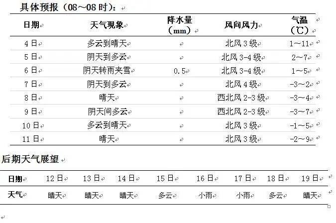 长沙最低温度纪录?湖南长沙冬天气温多少度-图3 长沙最低温度纪录?湖南长沙冬天气温多少度-图3