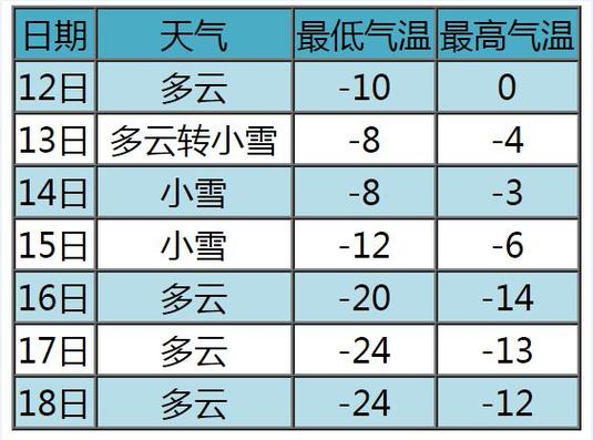 在常温下,温差在多少度会产生冷凝水?气温多少度会城冰冻-图1 在常温下,温差在多少度会产生冷凝水?气温多少度会城冰冻-图1