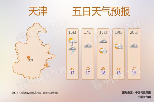 唐山和天津天气为何相差很大?天津的12月温度多少时间表-图2 唐山和天津天气为何相差很大?天津的12月温度多少时间表-图2