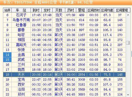 内地到伊犁的火车有吗?天水到伊宁多少公里-图2 内地到伊犁的火车有吗?天水到伊宁多少公里-图2