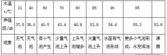 响水的意思?响水一般多少度-图2 响水的意思?响水一般多少度-图2