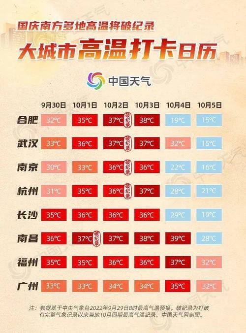 杭州温度最高的几个月?10月杭州温度多少时间是多少钱-图3 杭州温度最高的几个月?10月杭州温度多少时间是多少钱-图3