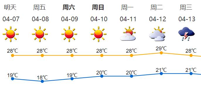 2022年杭州晴天是几月?10月杭州温度多少时间表-图2 2022年杭州晴天是几月?10月杭州温度多少时间表-图2