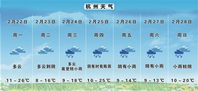 2022年杭州晴天是几月?10月杭州温度多少时间表-图1 2022年杭州晴天是几月?10月杭州温度多少时间表-图1