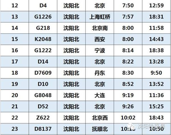 t302次列车停运了什么时候开行?10月中旬沈阳多少度-图1 t302次列车停运了什么时候开行?10月中旬沈阳多少度-图1