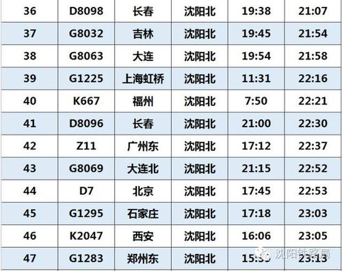 t302次列车停运了什么时候开行?10月中旬沈阳多少度-图2 t302次列车停运了什么时候开行?10月中旬沈阳多少度-图2