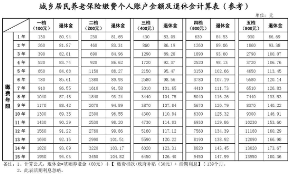 北京1月退休养老金提前发放吗?1月北京温度是多少度-图3 北京1月退休养老金提前发放吗?1月北京温度是多少度-图3