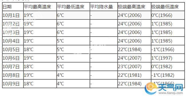 拉萨市一年各月气温?2017拉萨最高温度多少-图2 拉萨市一年各月气温?2017拉萨最高温度多少-图2
