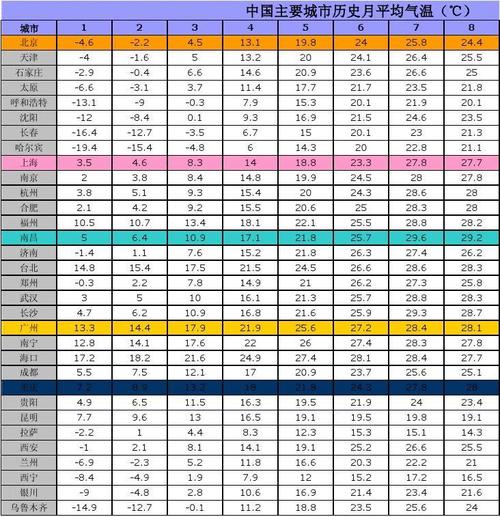 成都历年12月温度?2015年3 9月平均温度是多少钱-图2 成都历年12月温度?2015年3 9月平均温度是多少钱-图2