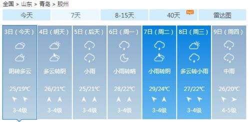 27度的天气适合做什么?27号有没有雨气温多少-图1 27度的天气适合做什么?27号有没有雨气温多少-图1