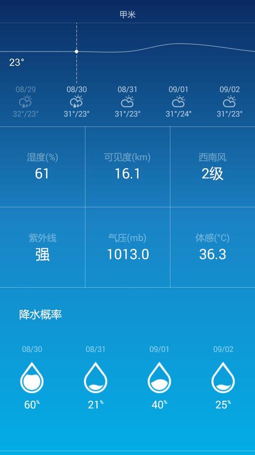 泰国九月份什么天气?9月底泰国和温度多少-图2 泰国九月份什么天气?9月底泰国和温度多少-图2