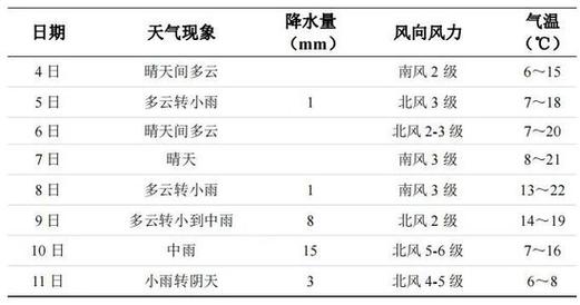 长沙天气历史最高温度是多少?9月长沙温度多少时间-图3 长沙天气历史最高温度是多少?9月长沙温度多少时间-图3