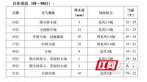 长沙天气历史最高温度是多少?9月长沙温度多少时间-图2 长沙天气历史最高温度是多少?9月长沙温度多少时间-图2