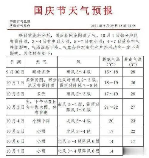 天气一般多久开始降温?9月7号的天气是多少度-图2 天气一般多久开始降温?9月7号的天气是多少度-图2