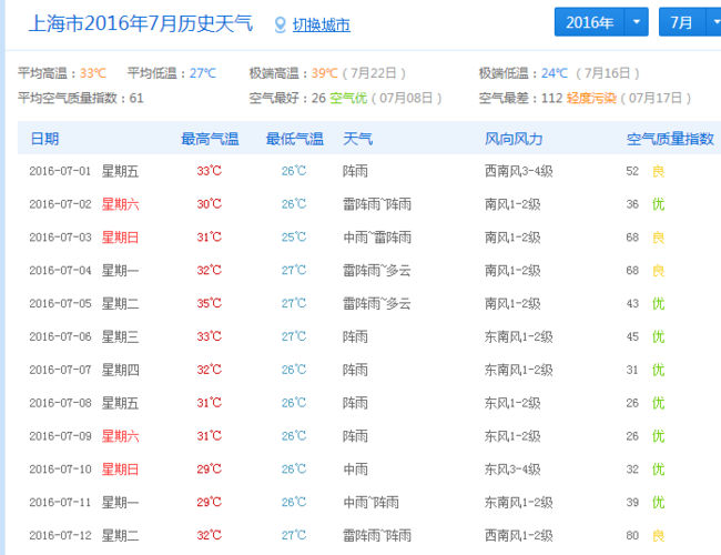 天气一般多久开始降温?9月7号的天气是多少度-图3 天气一般多久开始降温?9月7号的天气是多少度-图3