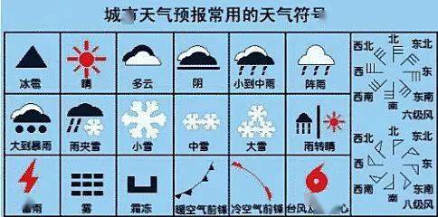 九九变一笔是什么字?9月7号的天气是多少-图1 九九变一笔是什么字?9月7号的天气是多少-图1