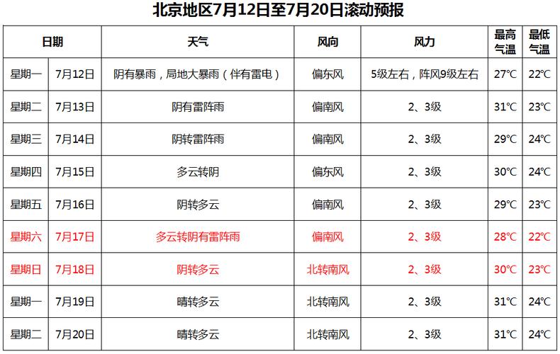九九变一笔是什么字?9月7号的天气是多少-图3 九九变一笔是什么字?9月7号的天气是多少-图3
