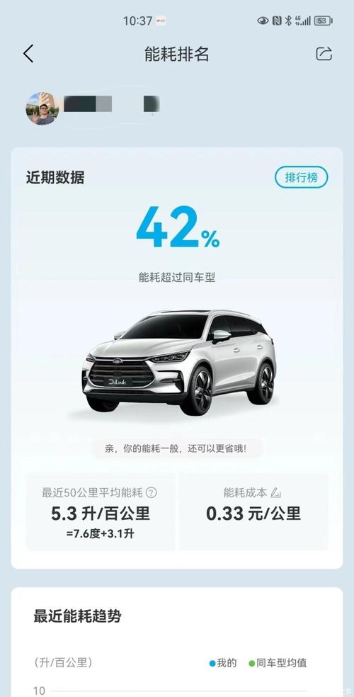唐dmi 冠军版胎压多少合适?9.22天气气压多少-图1 唐dmi 冠军版胎压多少合适?9.22天气气压多少-图1
