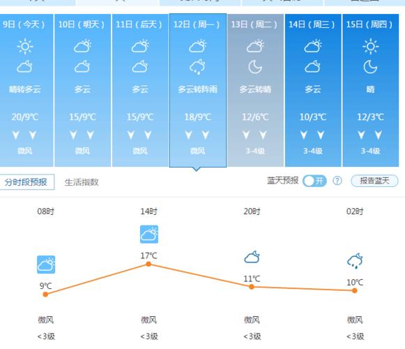 长沙9度穿什么?9月长沙温度多少-图1 长沙9度穿什么?9月长沙温度多少-图1