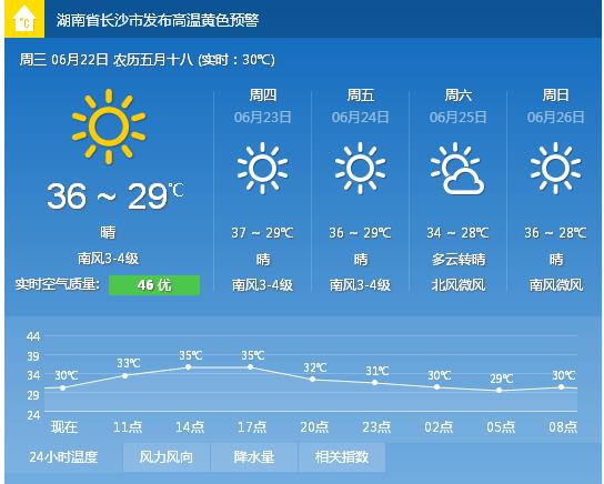 长沙9度穿什么?9月长沙温度多少-图3 长沙9度穿什么?9月长沙温度多少-图3