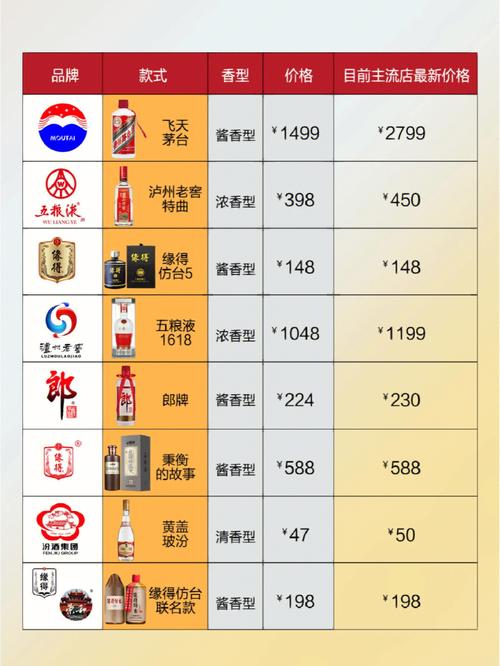 800元左右口碑最好的白酒?9月7号的天气是多少钱-图2 800元左右口碑最好的白酒?9月7号的天气是多少钱-图2
