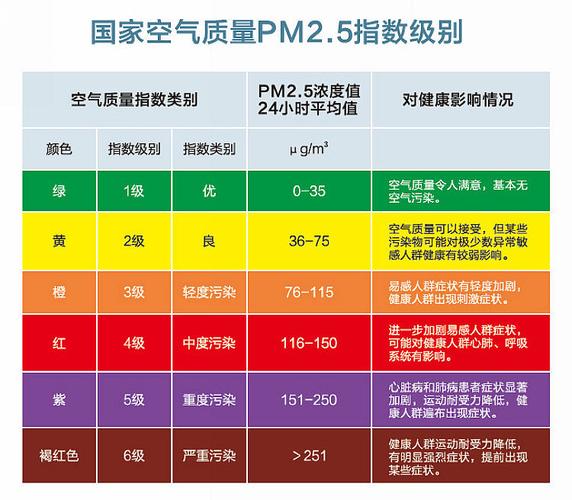 pm二点五指的?pm2.5优是多少钱-图2 pm二点五指的?pm2.5优是多少钱-图2