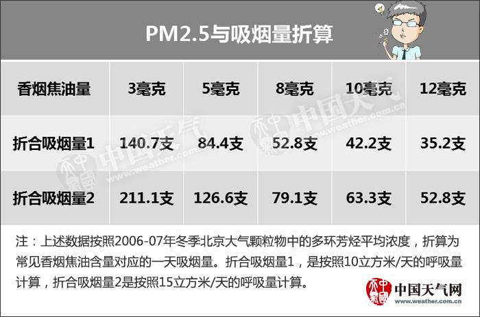 pm二点五指的?pm2.5优是多少钱-图1 pm二点五指的?pm2.5优是多少钱-图1