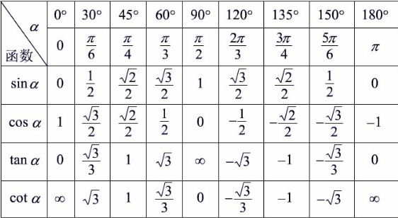 tan-60度是多少?tian-60等于多少-图2 tan-60度是多少?tian-60等于多少-图2
