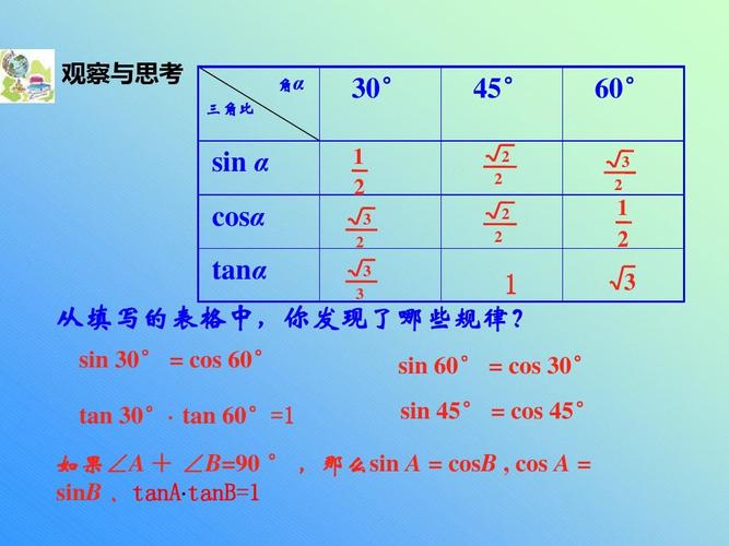 tan-60度是多少?tian-60等于多少-图1 tan-60度是多少?tian-60等于多少-图1