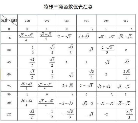 tan-60度是多少?tian-60等于多少-图3 tan-60度是多少?tian-60等于多少-图3