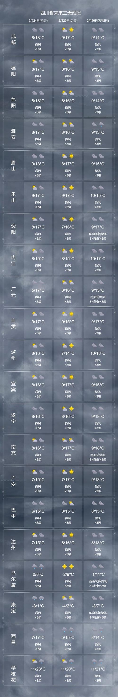 康定全年气温?安宁每年气温多少度-图3 康定全年气温?安宁每年气温多少度-图3