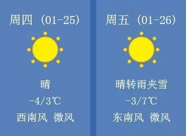 淄博历史最冷的一天?山东淄博温度是多少时间-图3 淄博历史最冷的一天?山东淄博温度是多少时间-图3
