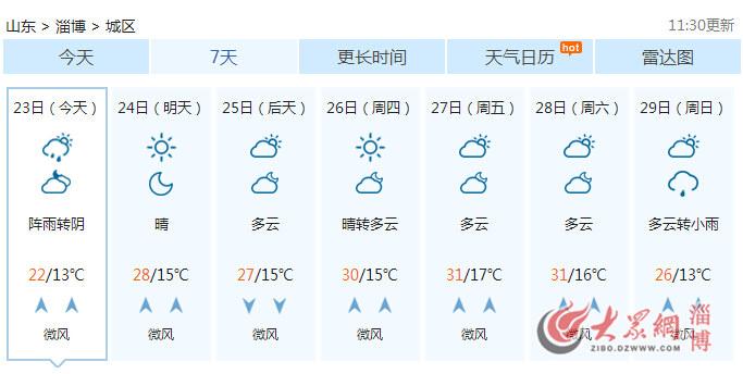 淄博历年最高气温?山东淄博温度是多少时间表-图3 淄博历年最高气温?山东淄博温度是多少时间表-图3