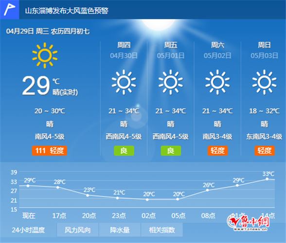 淄博历年最高气温?山东淄博温度是多少时间表-图2 淄博历年最高气温?山东淄博温度是多少时间表-图2