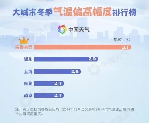 上海冬天比湖北冷吗?上海冬天气温多少-图2 上海冬天比湖北冷吗?上海冬天气温多少-图2