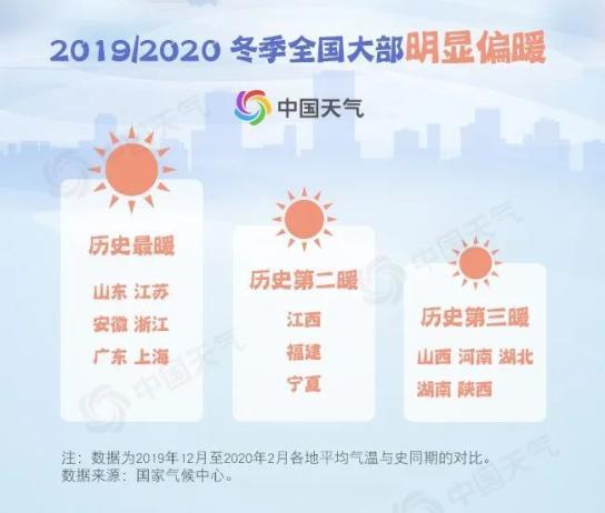 上海冬天比湖北冷吗?上海冬天气温多少-图3 上海冬天比湖北冷吗?上海冬天气温多少-图3
