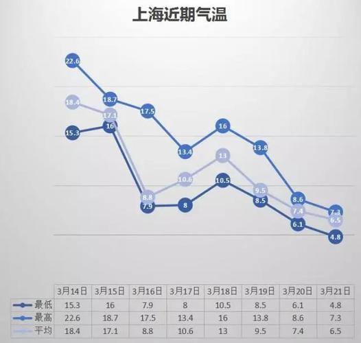 上海往年冬天温度？上海天气历史温度是多少度-图3