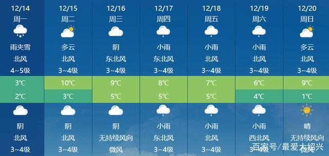 绍兴下雨文案?绍兴今天降水量是多少-图2 绍兴下雨文案?绍兴今天降水量是多少-图2