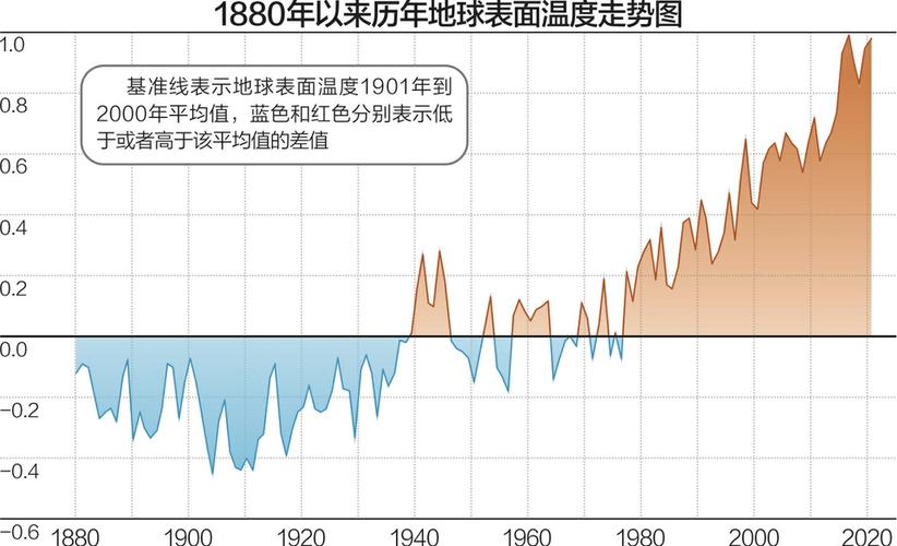 北极最低温度零下多少?世界历史最低温度是多少度-图1 北极最低温度零下多少?世界历史最低温度是多少度-图1