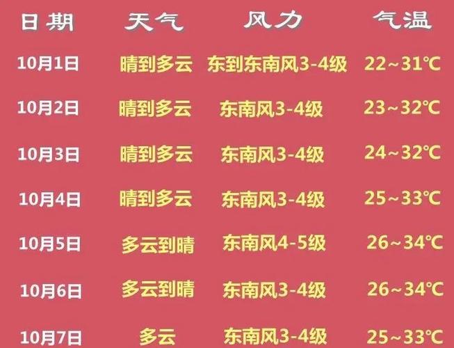 苏州最热是几月份,大概多少度?苏州明天最高温度多少度-图1 苏州最热是几月份,大概多少度?苏州明天最高温度多少度-图1