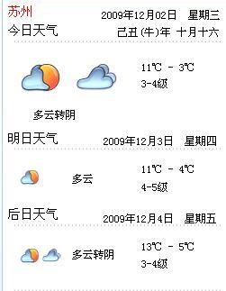 苏州一年最冷气温是多少?苏州年平均温度是多少钱-图2 苏州一年最冷气温是多少?苏州年平均温度是多少钱-图2