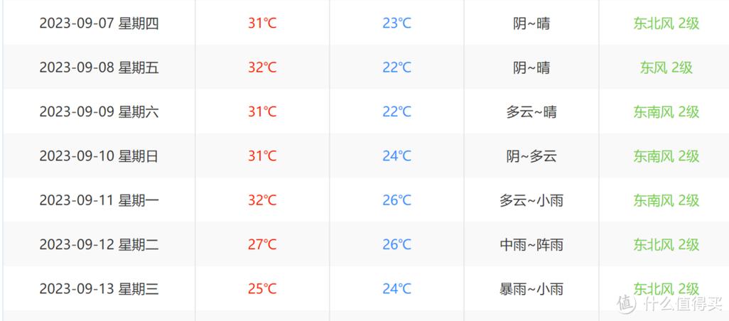苏州一年最冷气温是多少?苏州年平均温度是多少钱-图3 苏州一年最冷气温是多少?苏州年平均温度是多少钱-图3