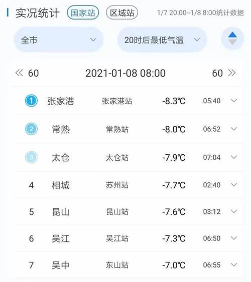 苏州史上最低温度?苏州现在温度多少度-图2 苏州史上最低温度?苏州现在温度多少度-图2