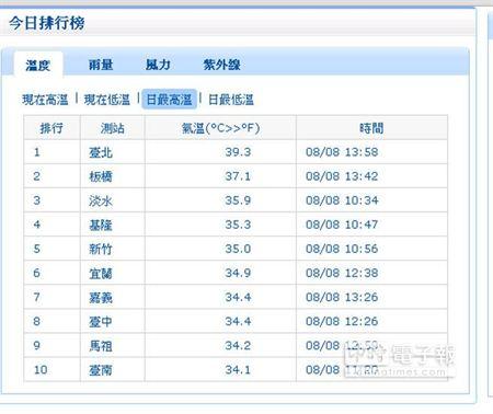 冬季台湾海峡冬季水温多少?台北十一月份温度多少钱-图1 冬季台湾海峡冬季水温多少?台北十一月份温度多少钱-图1
