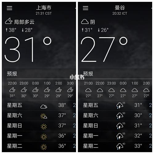曼谷冬季气温?泰国11月温度是多少-图3 曼谷冬季气温?泰国11月温度是多少-图3