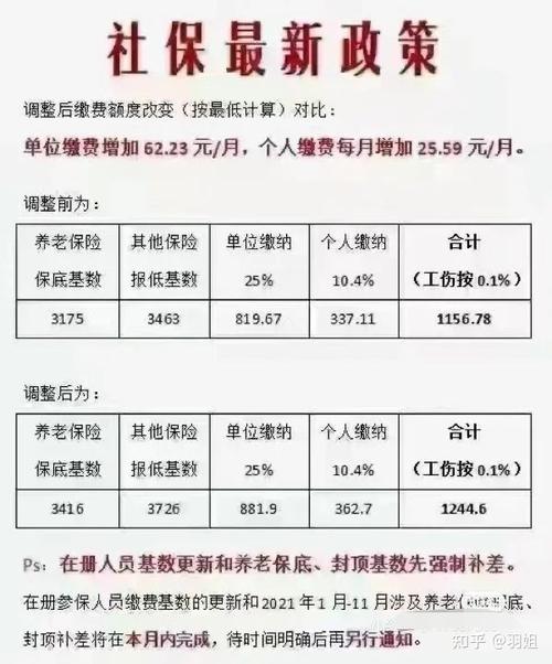 天津2021年12月起每月社保费交多少???天津12月温度多少-图1 天津2021年12月起每月社保费交多少???天津12月温度多少-图1
