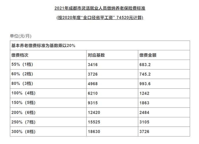 天津2021年12月起每月社保费交多少???天津12月温度多少-图2 天津2021年12月起每月社保费交多少???天津12月温度多少-图2