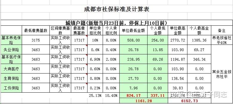 天津2021年12月起每月社保费交多少???天津12月温度多少-图3 天津2021年12月起每月社保费交多少???天津12月温度多少-图3